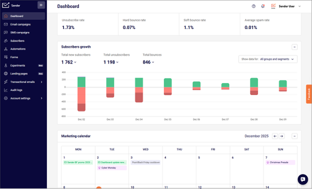Sender dashboard.